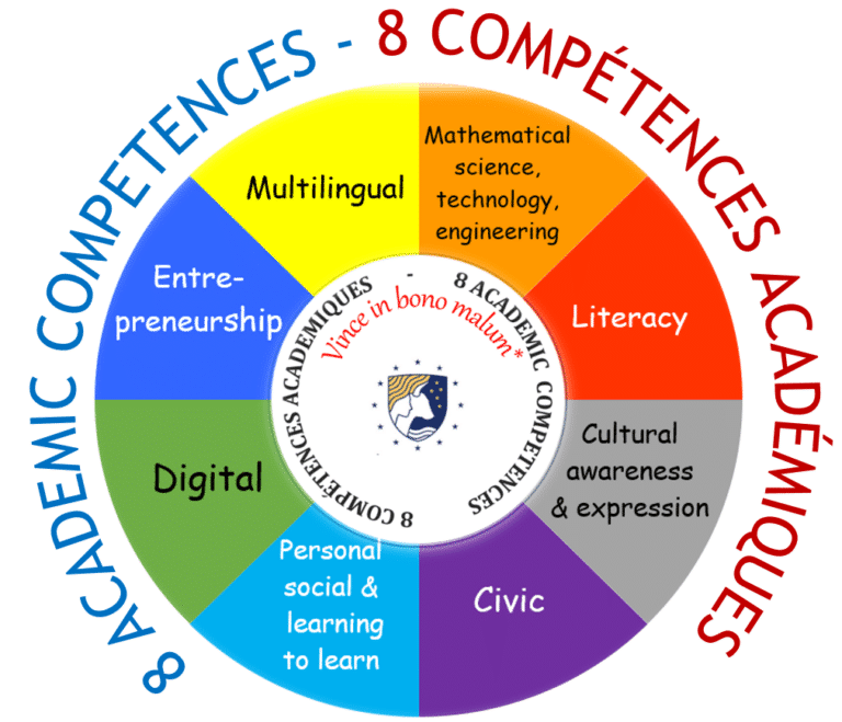 8 compétences académiques