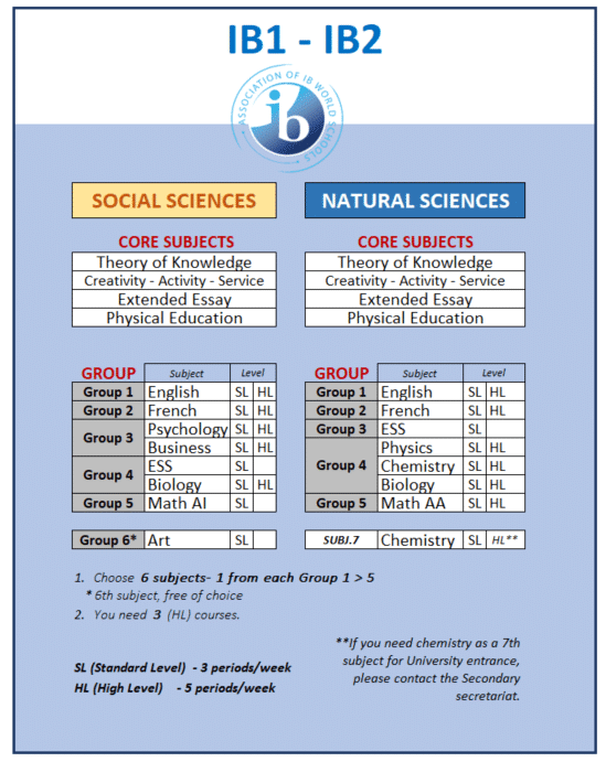 Baccalauréalt International